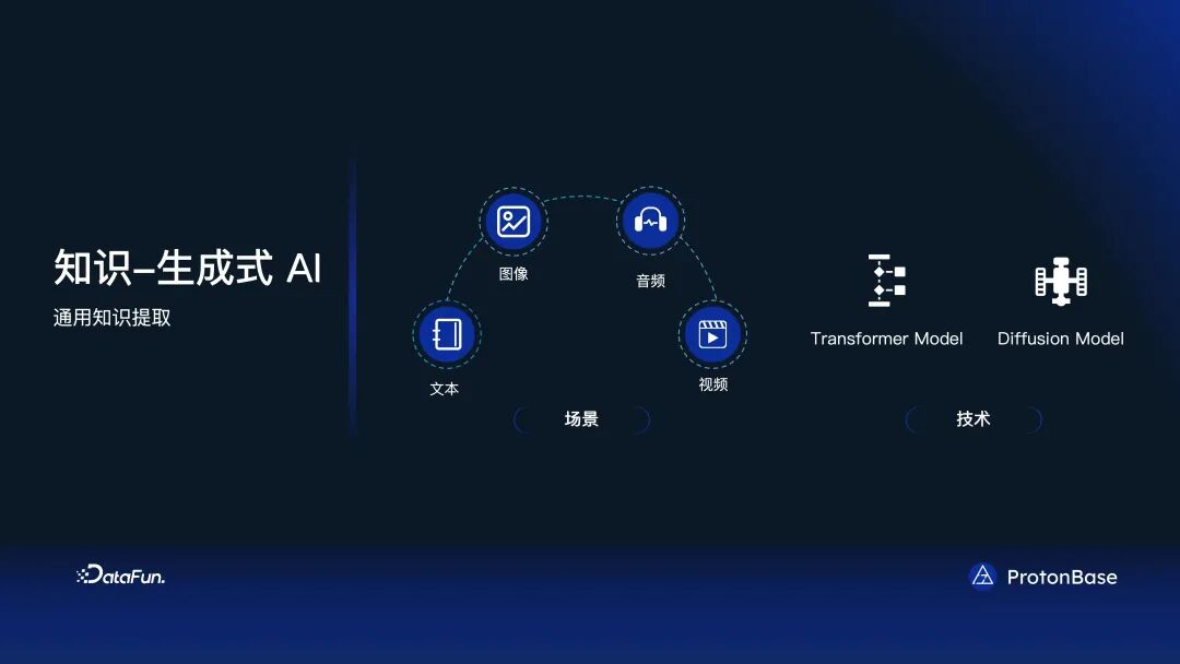 分布式 Data Warebase - 让数据涌现智能
