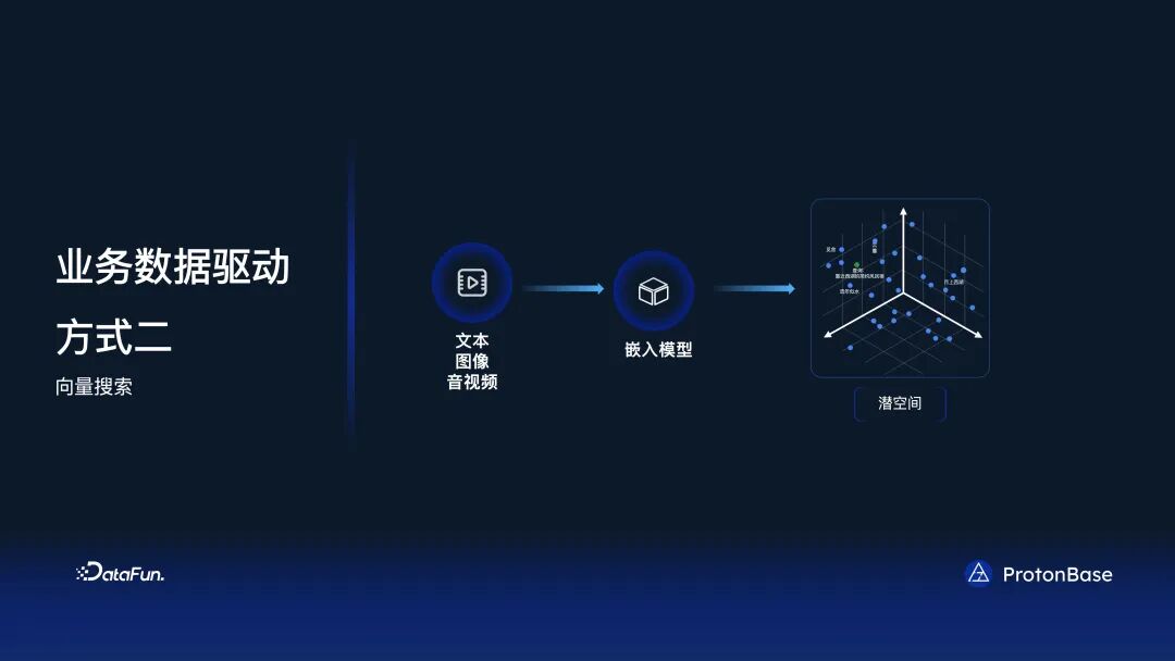 分布式 Data Warebase - 让数据涌现智能