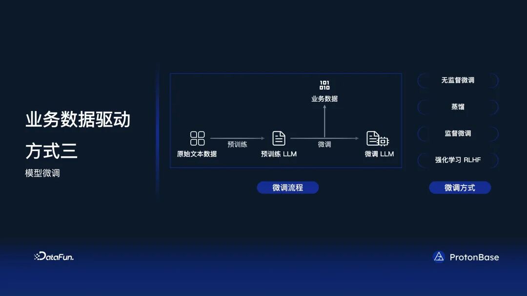 分布式 Data Warebase - 让数据涌现智能