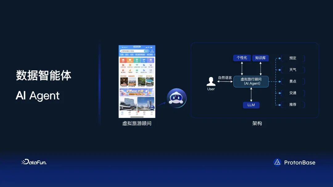 分布式 Data Warebase - 让数据涌现智能