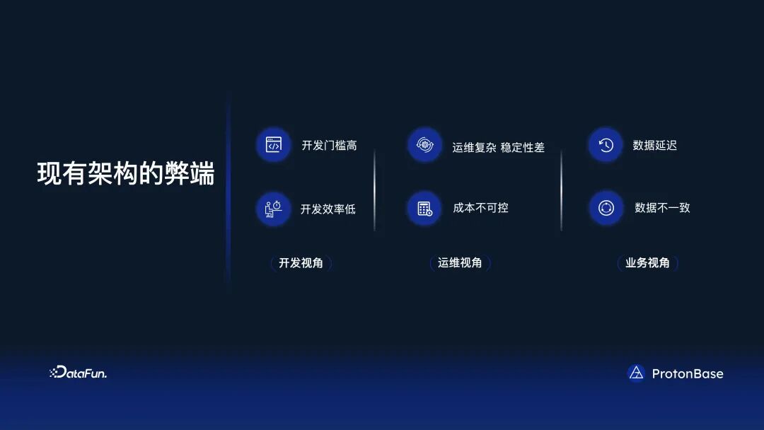 分布式 Data Warebase - 让数据涌现智能