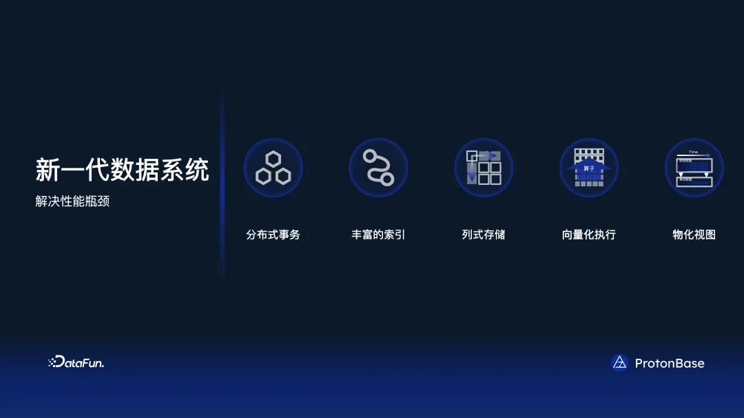 分布式 Data Warebase - 让数据涌现智能