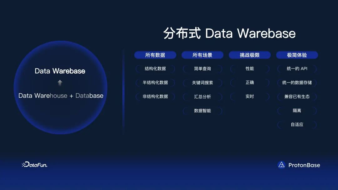 分布式 Data Warebase - 让数据涌现智能