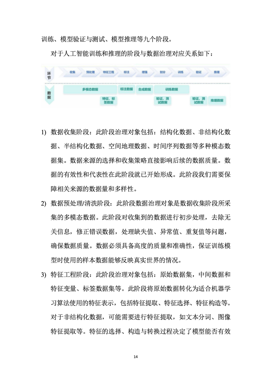 面向人工智能数据治理应该怎么做？
