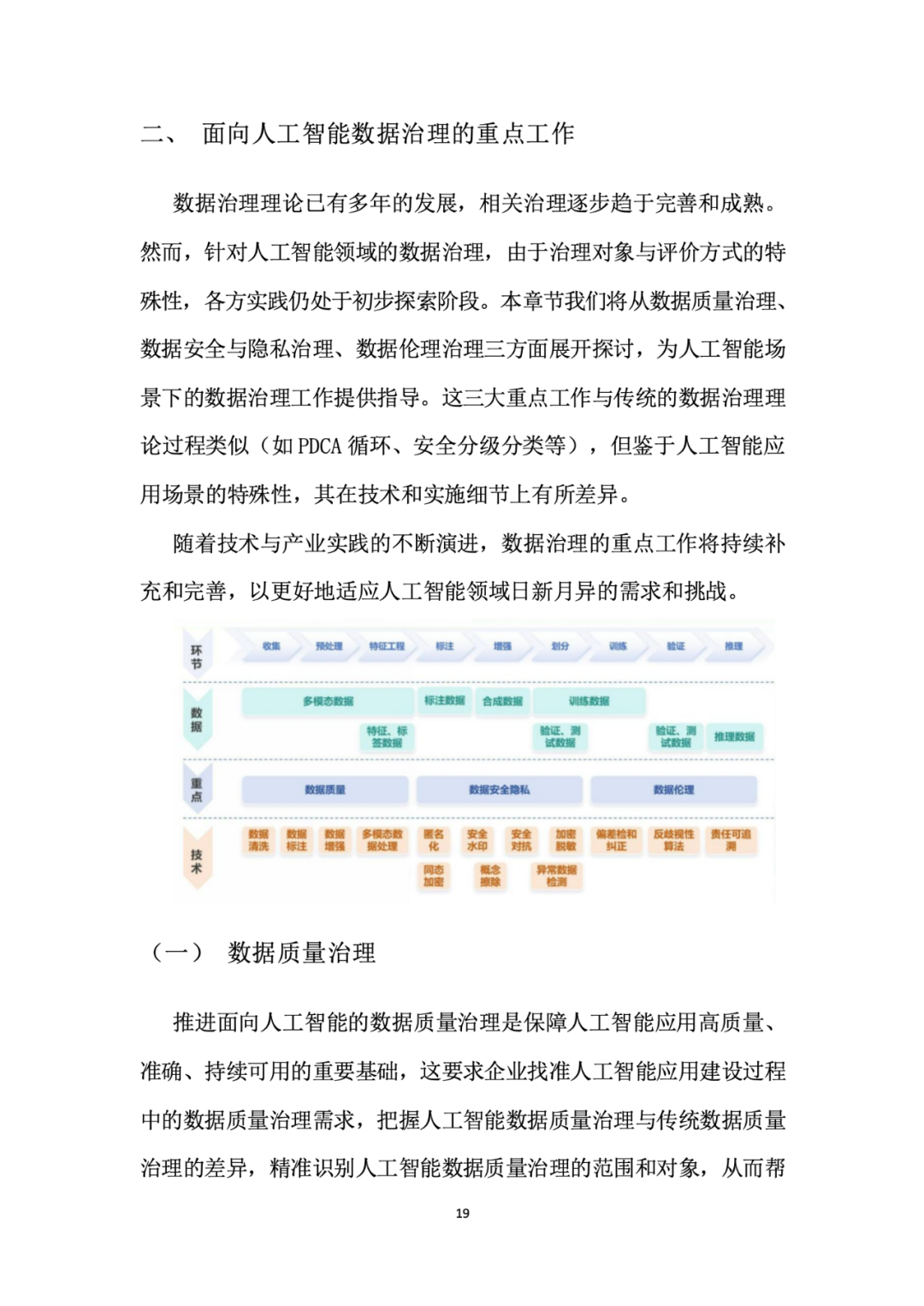 面向人工智能数据治理应该怎么做？