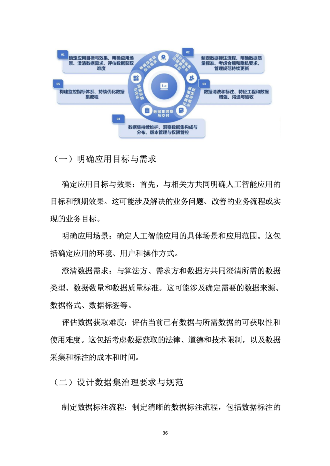 面向人工智能数据治理应该怎么做？