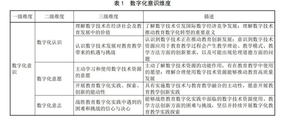 人工智能时代教育的“道”，“法”，“术”