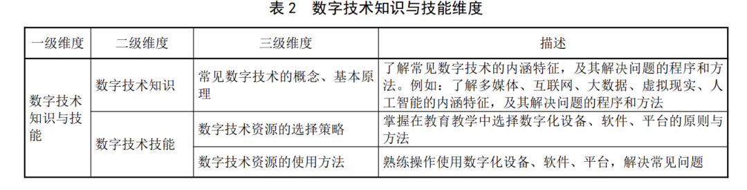 人工智能时代教育的“道”，“法”，“术”
