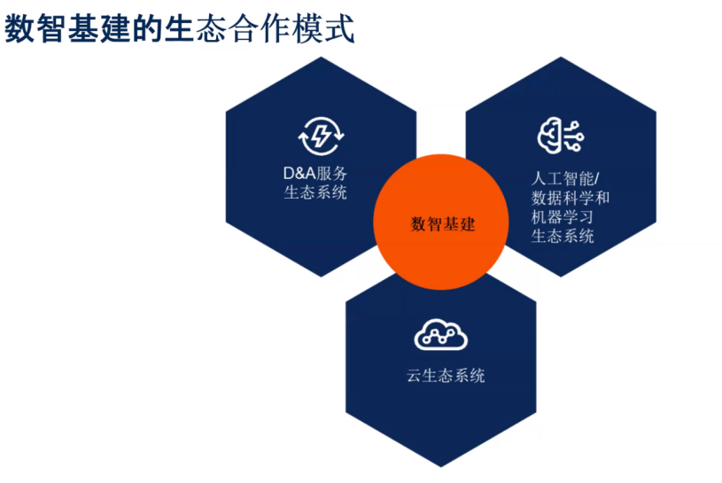 Gartner：数据中台即将消亡，取而代之的是数智基建