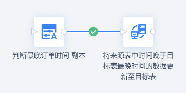 终于有人把ETL增量抽取讲明白了