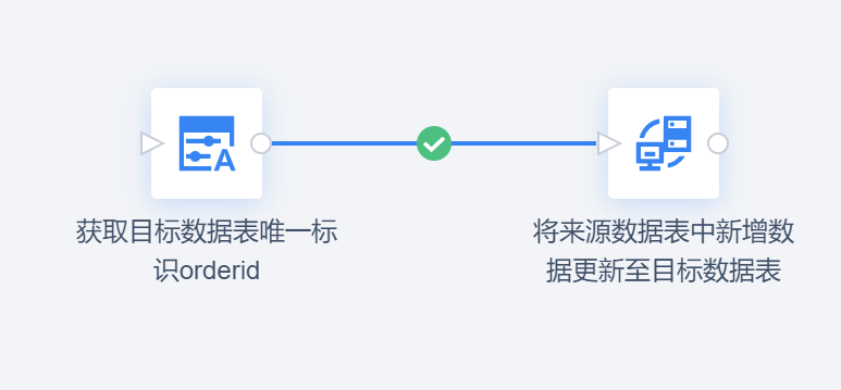 终于有人把ETL增量抽取讲明白了