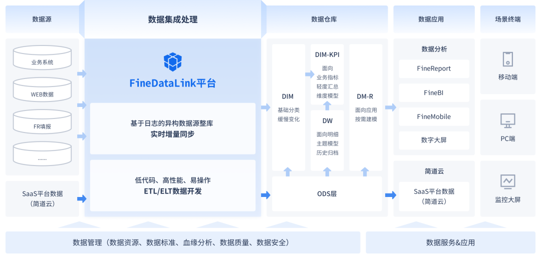 终于有人把ETL增量抽取讲明白了