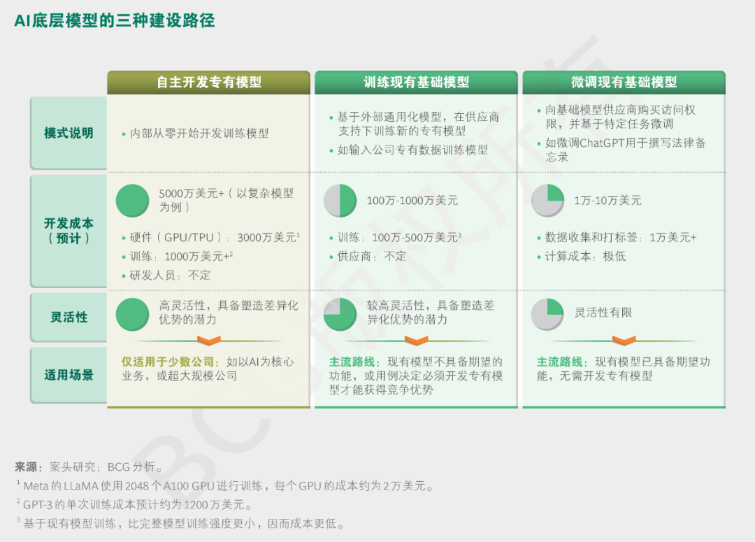 什么样的组织形态和领导力模式，与AI时代最合拍？