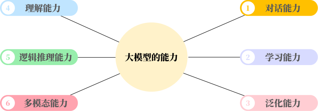 使用AI大模型搭建档案知识助理
