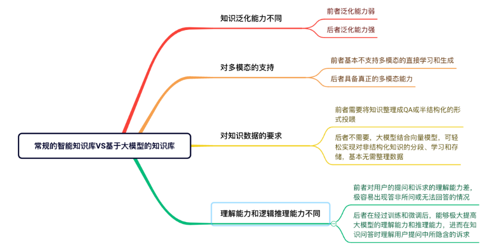 使用AI大模型搭建档案知识助理