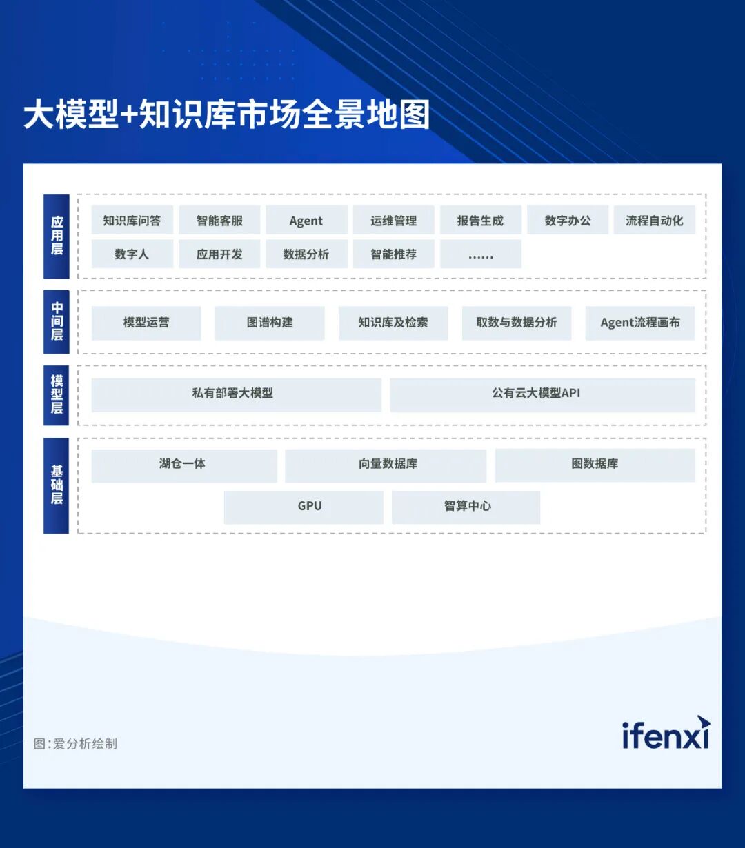 2024爱分析·大模型+知识库市场全景报告｜爱分析报告