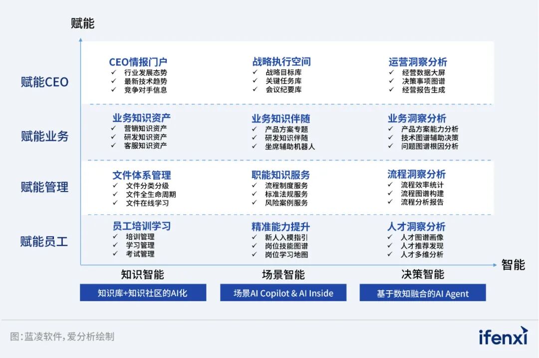 2024爱分析·大模型+知识库市场全景报告｜爱分析报告