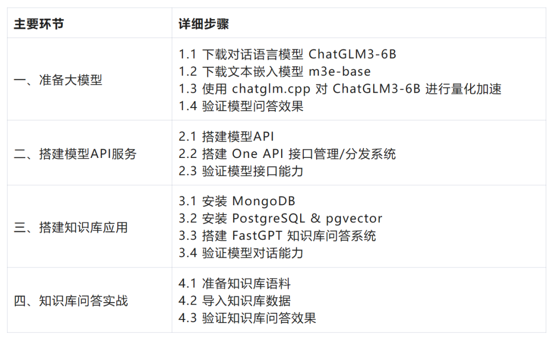 一台MacBook搭建商用级知识库