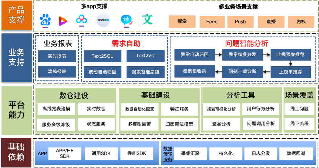 大模型在研发数据中台的应用实践