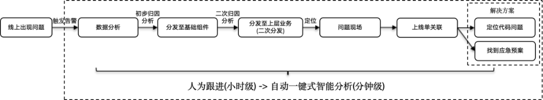 大模型在研发数据中台的应用实践