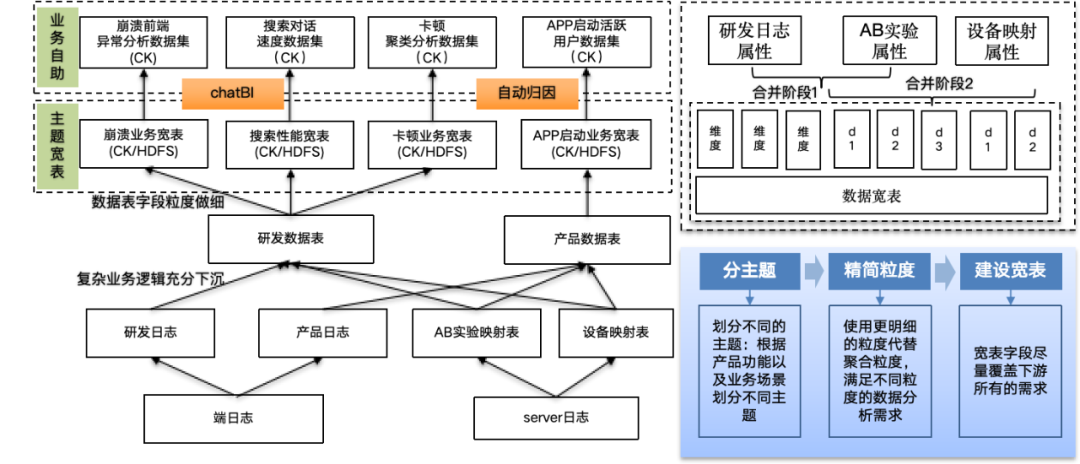 大模型在研发数据中台的应用实践