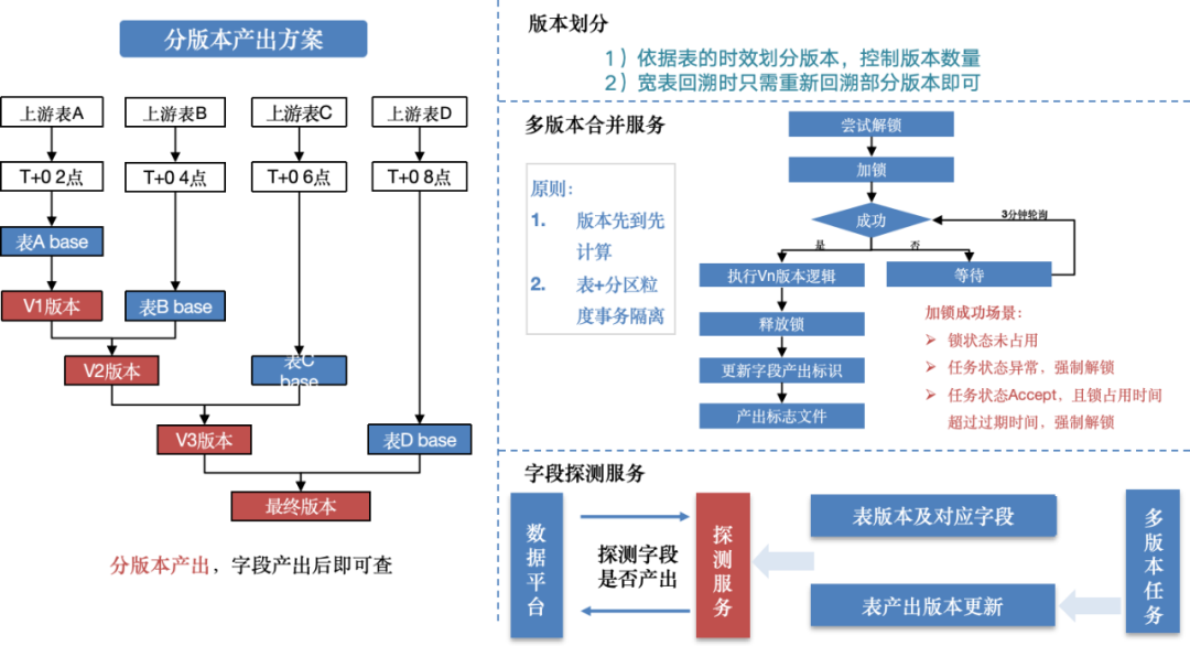 大模型在研发数据中台的应用实践