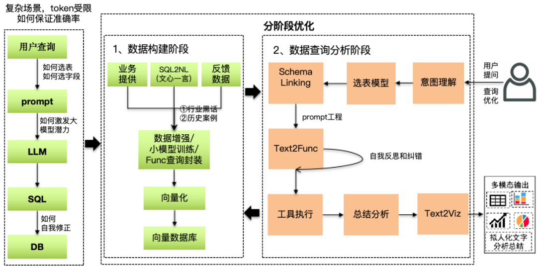 大模型在研发数据中台的应用实践