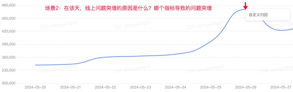 大模型在研发数据中台的应用实践