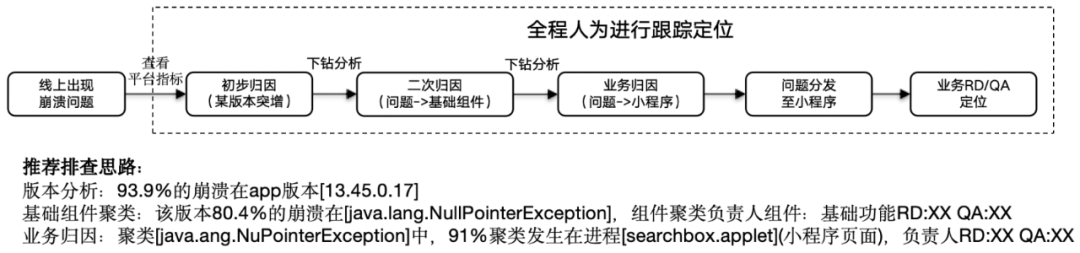 大模型在研发数据中台的应用实践