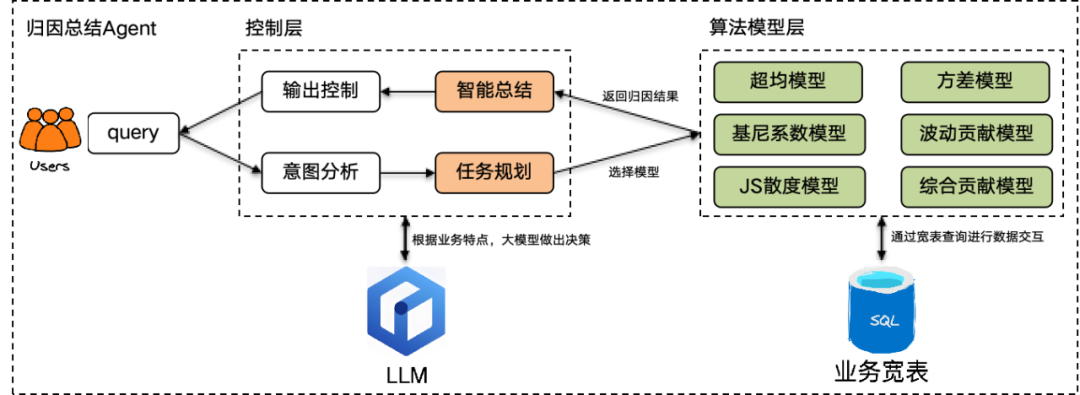 大模型在研发数据中台的应用实践