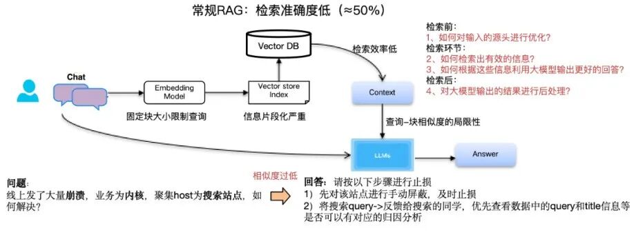 大模型在研发数据中台的应用实践