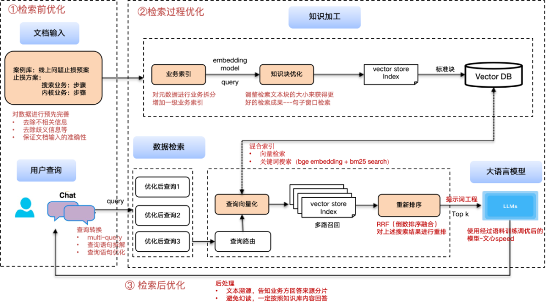 大模型在研发数据中台的应用实践