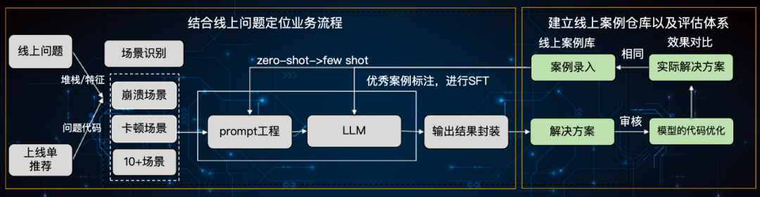 大模型在研发数据中台的应用实践