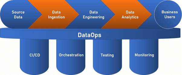 DataOps关键技术能力模型实践