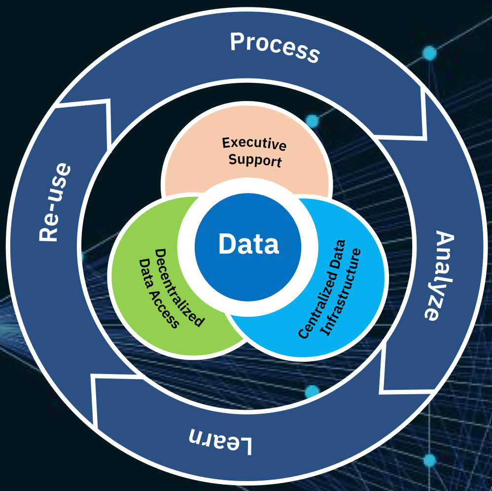 DataOps关键技术能力模型实践
