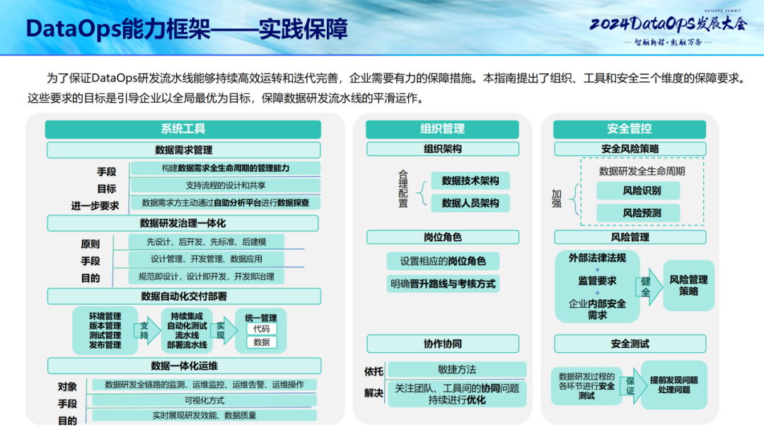DataOps关键技术能力模型实践