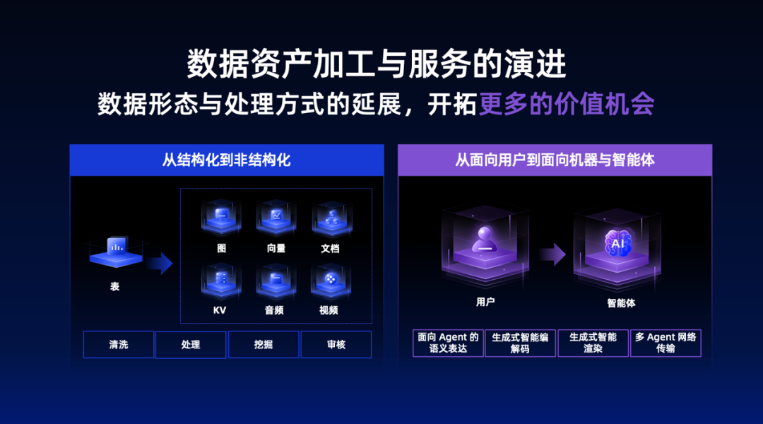 蚂蚁集团副总裁骆骥谈如何打造下一代智能数据体系