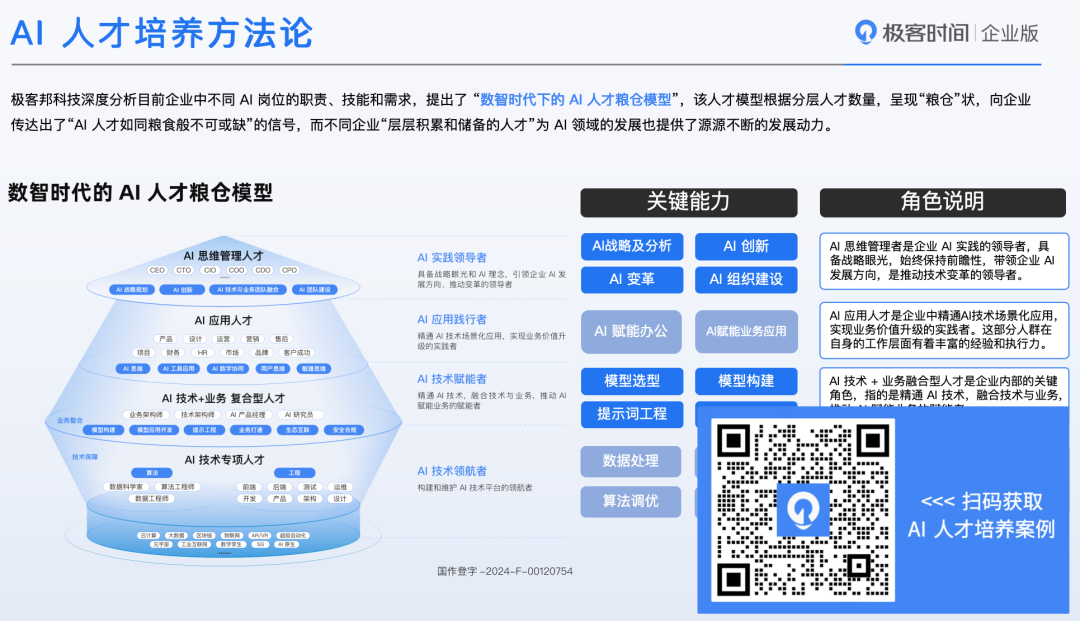 没有专业 AI 团队，企业如何实现大模型驱动业务变革？ | 数字人才新视点