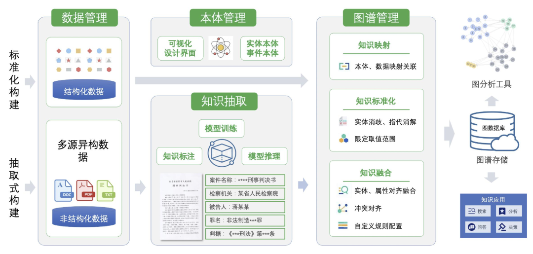 文档大模型，能否真正解决非结构化数据难题