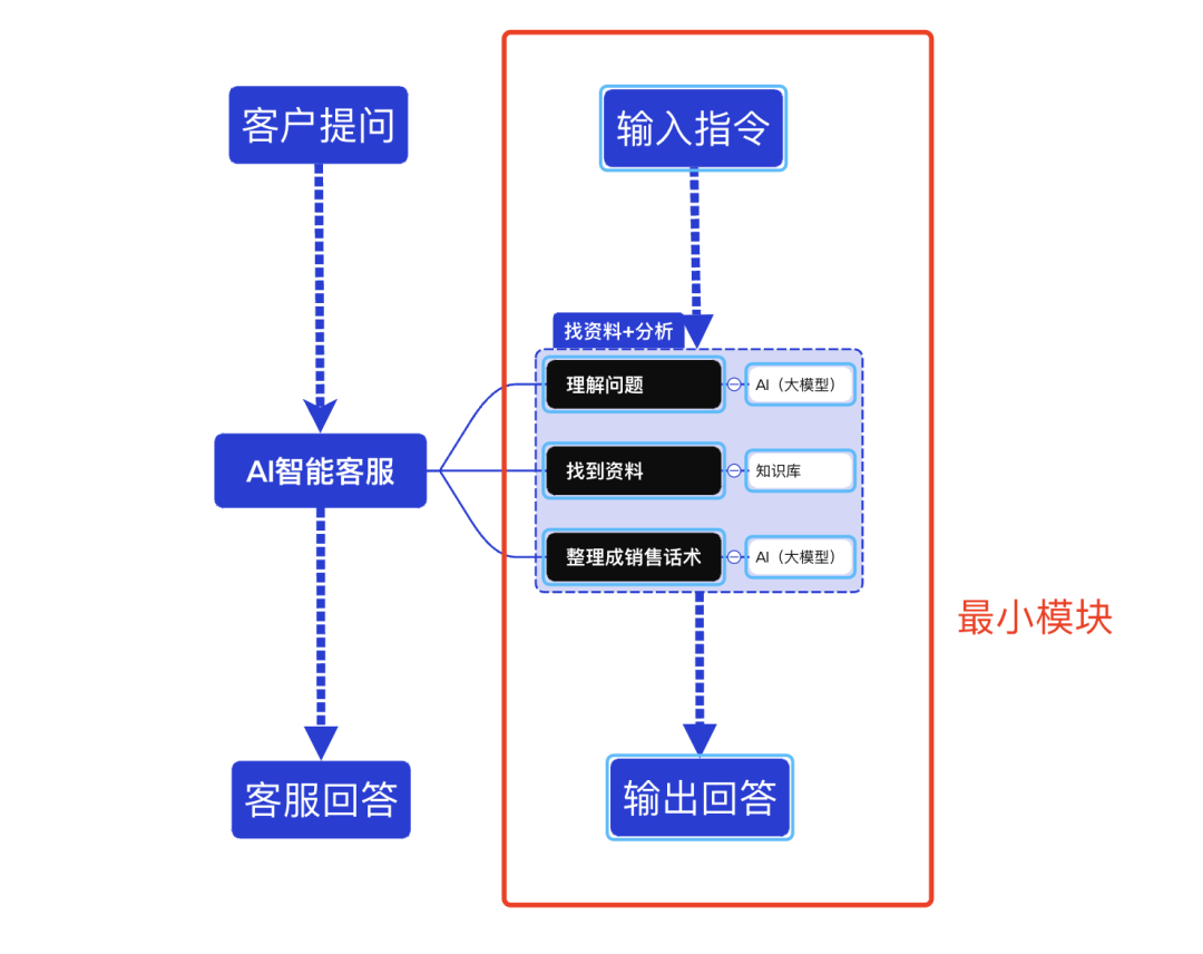 降本增效！从0到1，手把手带你搭建企业级知识库，回答问题效率提升10倍！
