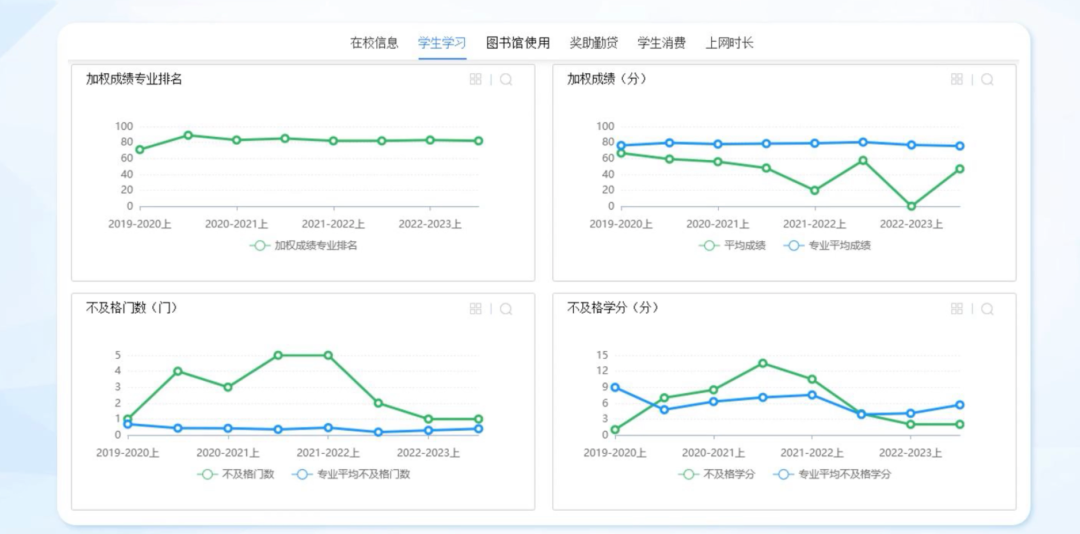AI落地项目：教育部首批“人工智能+高等教育”应用场景典型案例参考