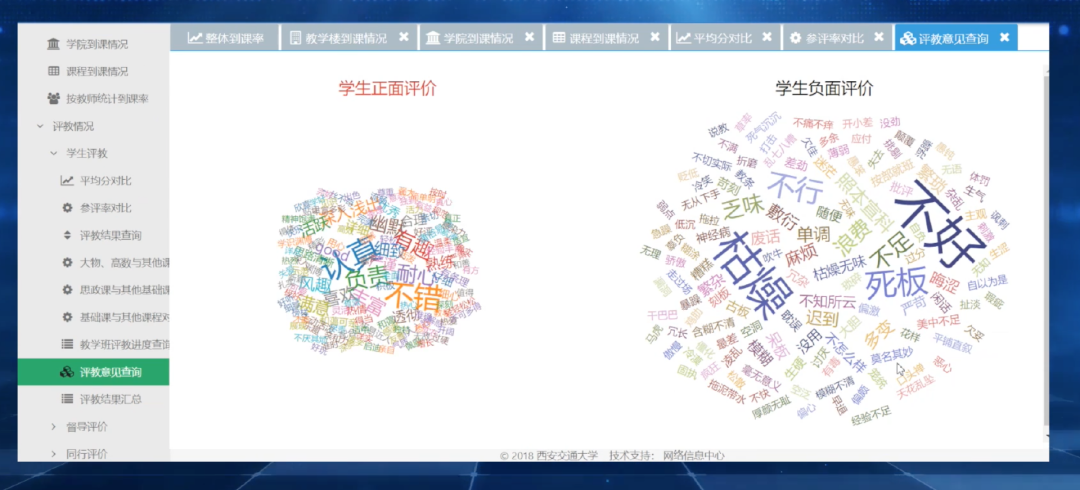 AI落地项目：教育部首批“人工智能+高等教育”应用场景典型案例参考