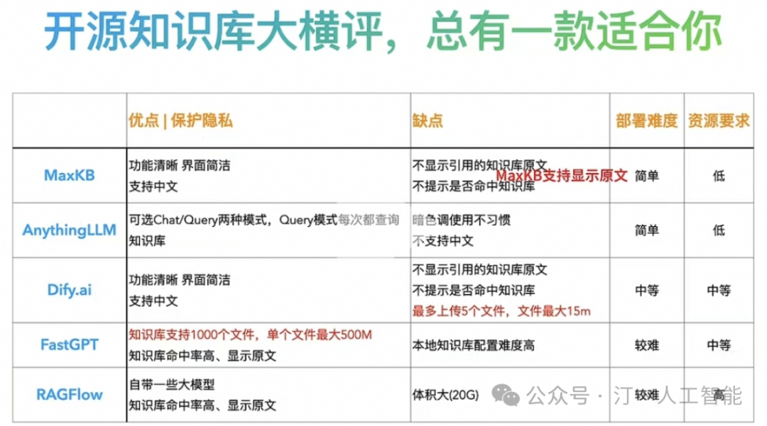 从海量信息中脱颖而出：Workflow智能分析解决方案，大语言模型为AI科技文章打造精准摘要评分体系(总篇章)