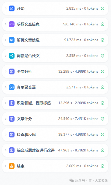 从海量信息中脱颖而出：Workflow智能分析解决方案，大语言模型为AI科技文章打造精准摘要评分体系(总篇章)
