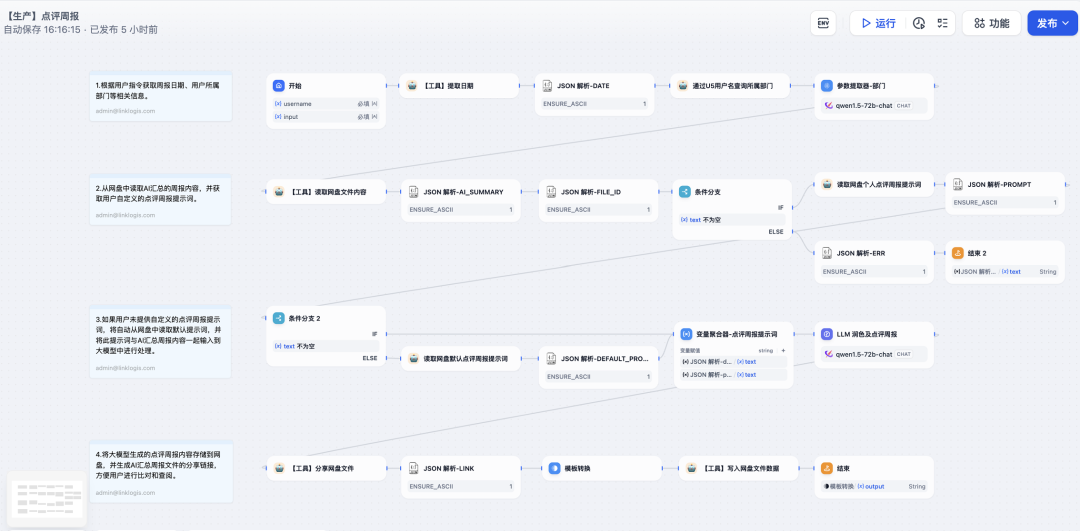 Dify+Kodbox网盘+剪映数字人，一周打造出千人千面的的周报系统