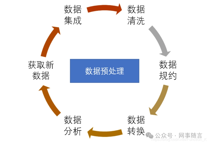 讨论 | 和AI一起创建专属自己的知识网页