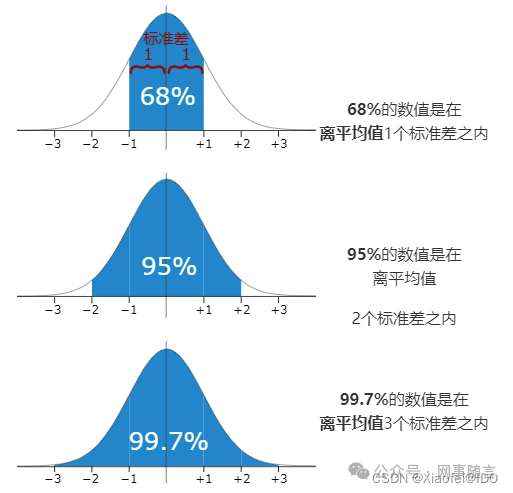 讨论 | 和AI一起创建专属自己的知识网页