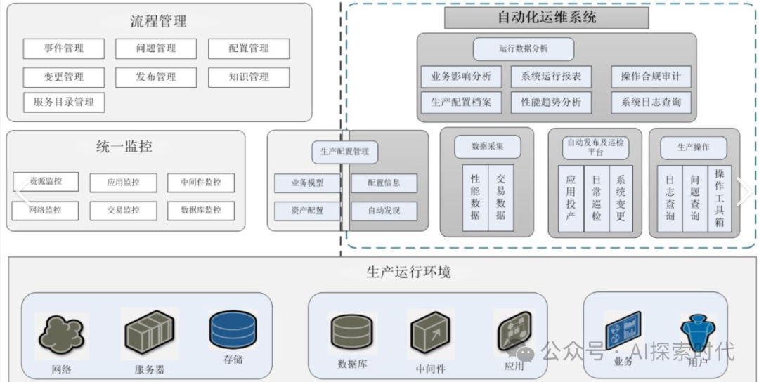 关于大模型在企业级应用中的选择问题疑问回复