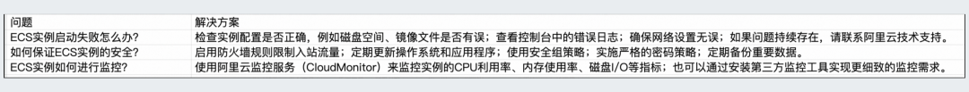 通义灵码知识库问答增强：知识库构建与管理指南