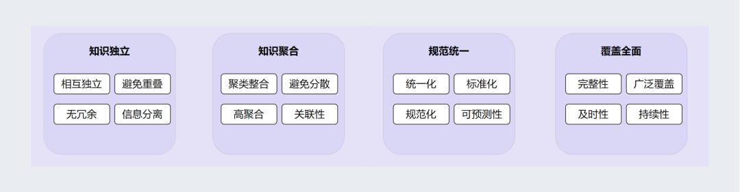 通义灵码知识库问答增强：知识库构建与管理指南